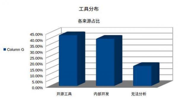 亚信安全：从FireEye红队攻击工具泄漏事件看“立体化”防御 