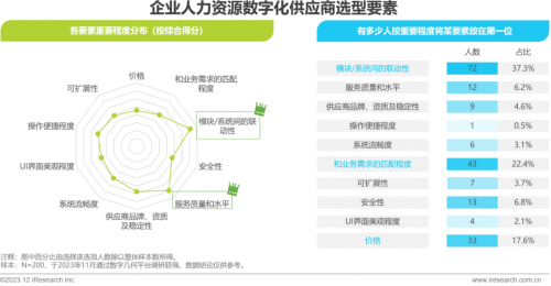 身边云创新赋能企业发展，全面激发人力组织结构活力