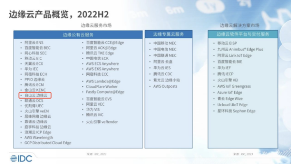 权威发布！白山云连续入选IDC边缘云报告