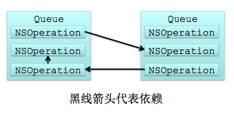 Objective-C的NSOperation多线程类基本如何使用指南