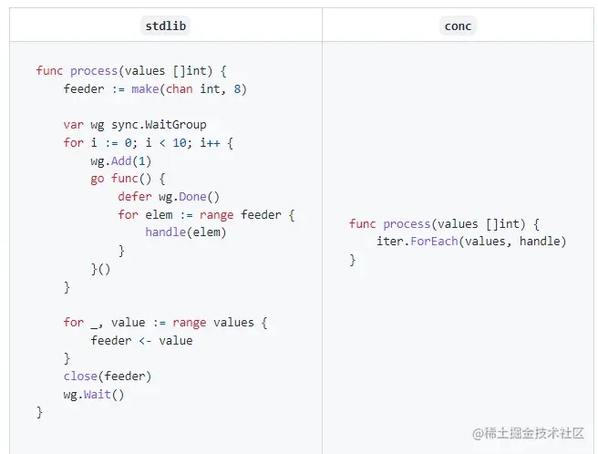 Go语言如何实现的可读性更高的并发神库详解