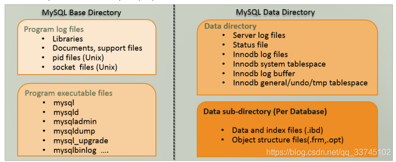 基于MySQL架构图解