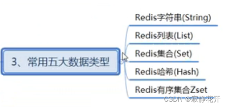详解Redis 键和字符串常用命令