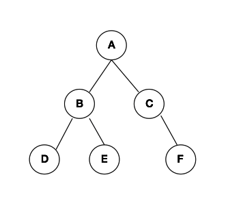 Swift算法之二叉树如何实现的方法示例
