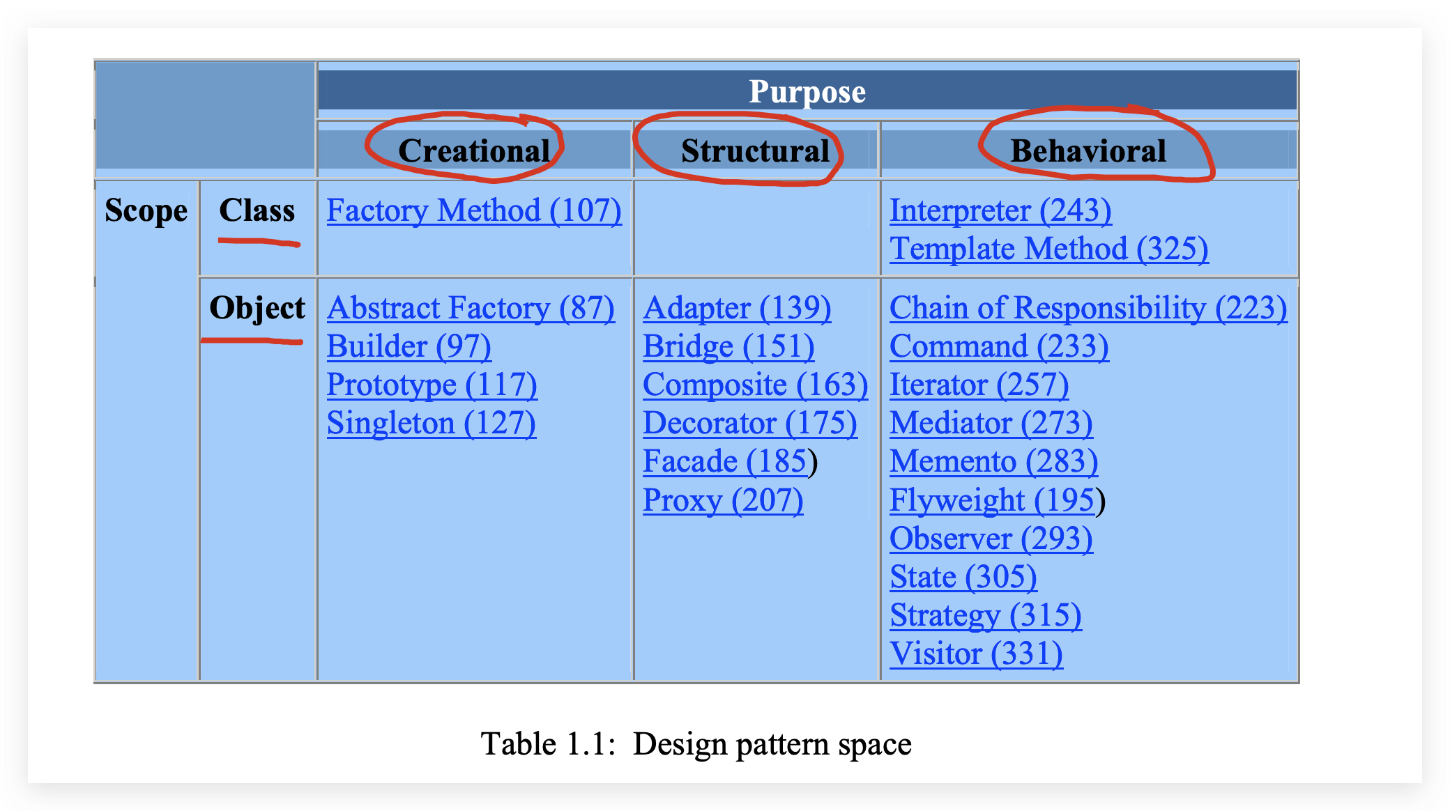 软件工程经典的 23 种设计模式 All In One 