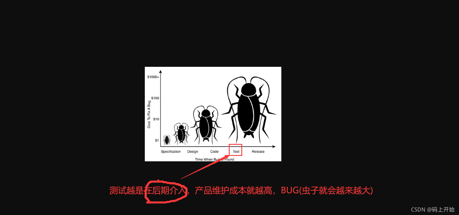 软件测试的五大测试原则，你知道多少！！ 