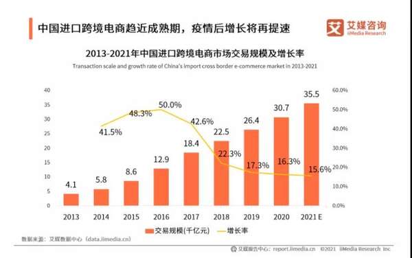 万亿级跨境电商市场 你知道该入场哪个平台吗