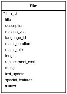 PostgreSQL 定义返回表函数的操作