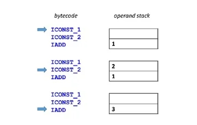 通过如何使用Byte Buddy便捷创建Java Agent