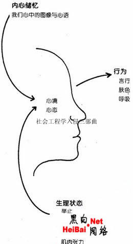 社会工程学入侵三步走 