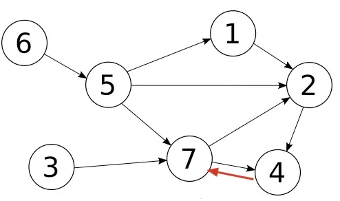 PostgreSQL图(graph）的递归查询实例