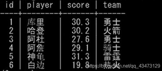 postgreSQL的crud操作详解