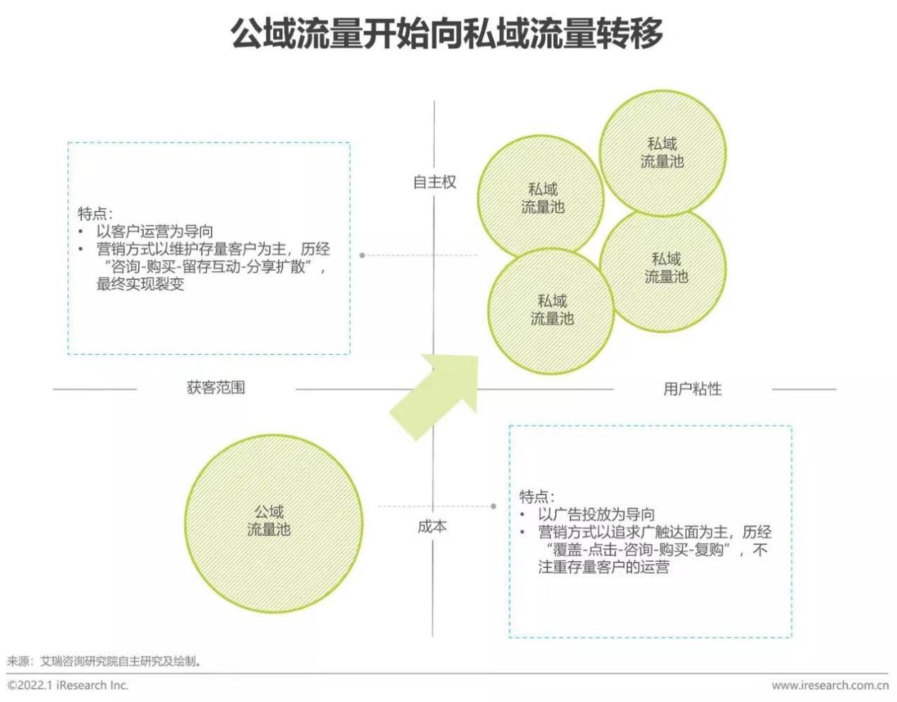 史上最难618，公域遇冷、私域热