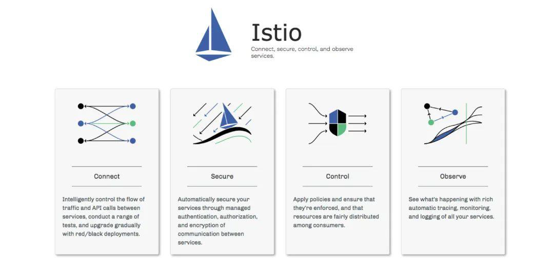企业级实战模块十：服务网格Istio 