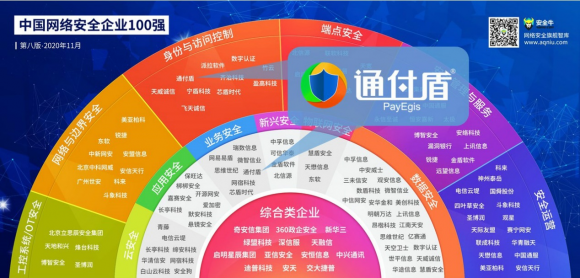  通付盾入选2020中国网络安全企业百强榜单