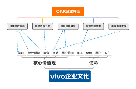 OKR之剑（理念篇）02—— OKR布道之旅 