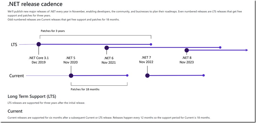 .NET 6更新使.NET生态系统蜕变