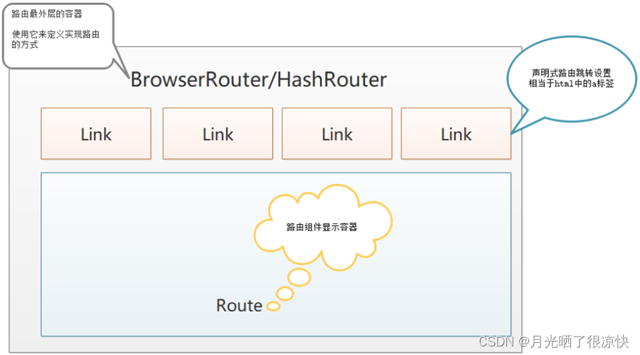 React路由规则定义与声明式导航及编程式导航分别介绍