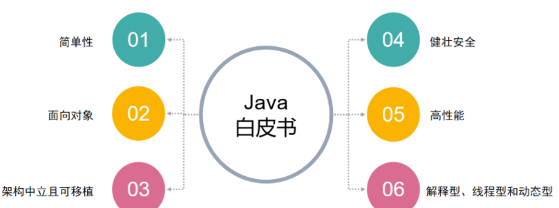 Java编程语言特性和优势