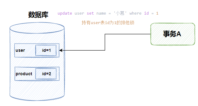 PostgreSQL出现死锁该如何如何解决