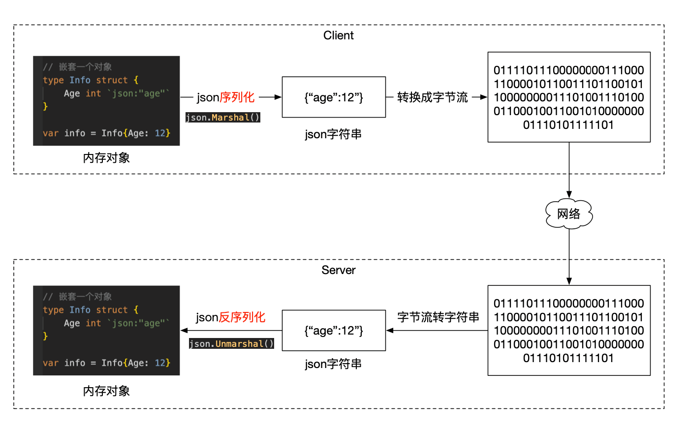 Golang如何实现解析JSON的三种方法总结