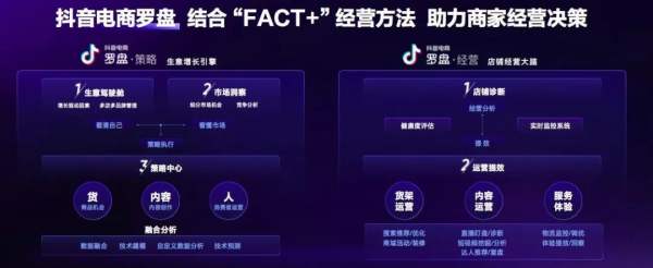 抖音电商生态再升级，品牌商家如何如何实现新增长？