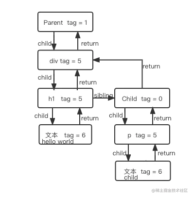 React中常见的TypeScript定义实战好代码教程