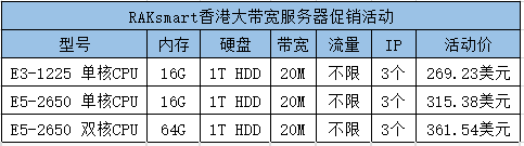 RAKsmart香港大带宽服务器新品上线低至269美元