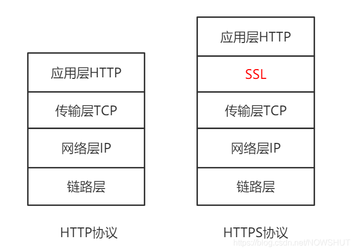 Windows Server 2019 Web服务IIS配置与管理理论篇(术语解释、工作原理与常见的WEB服务器)