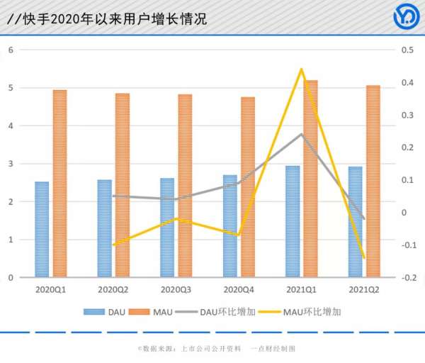 佛系宿华和他的“信任电商”伪命题