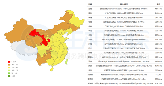 BlueHost美国CN2服务器推荐与评测