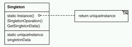 .Net设计模式之单例模式(Singleton)