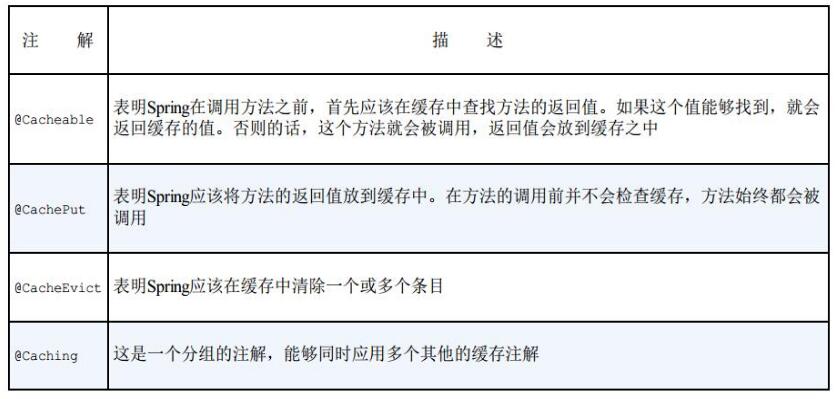 springboot中如何使用redis由浅入深解析