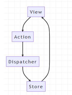 一文详解React Redux设计思想与工作原理