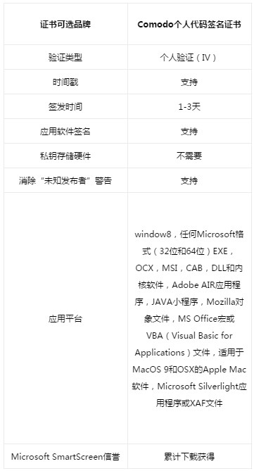 安信证书上线个人代码签名证书 保护个人开发者劳动成果