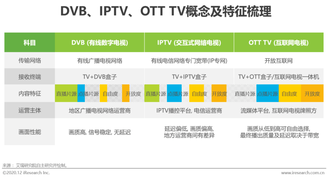 中视频进阶，加码大屏能否让行业打破“屏”壁？