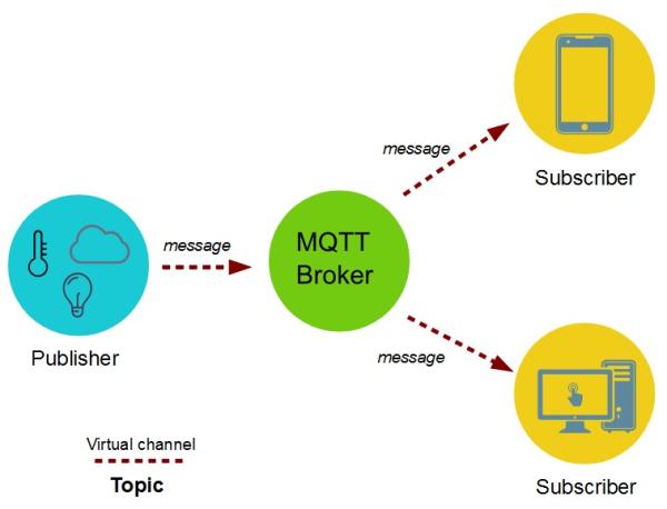 《环信MQTT消息云正式发布，覆盖4大核心场景》