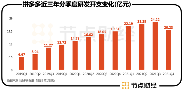 拼多多的“速度”背后，释放了什么重要信号？