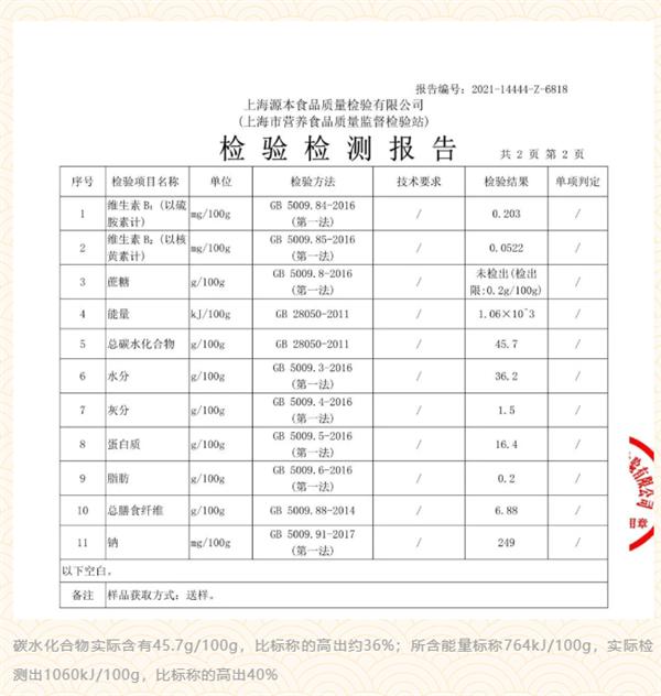 薇娅带货的低脂全麦欧包低标能量 实际热量高出约40%