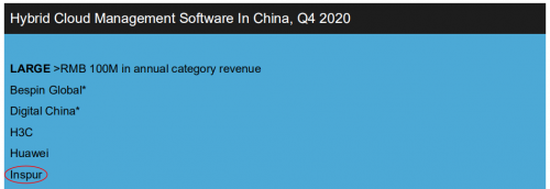 浪潮信息荣登Forrester Now Tech榜单，位列混合云管第一梯队