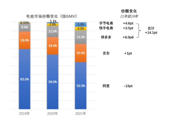 大象转身牵一发动全身，阿里推猫享不仅仅对标京东