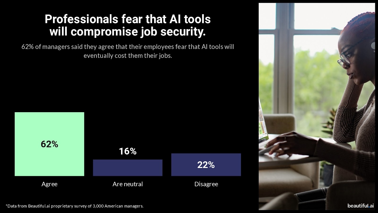2024年AI对工作场所的影响调查
