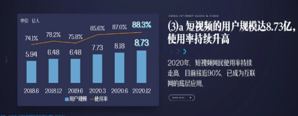 短视频成为新时代互联网流量霸主，但防沉迷却令人堪忧