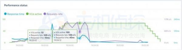 BlueHost与FastComet两大主机商对比评测