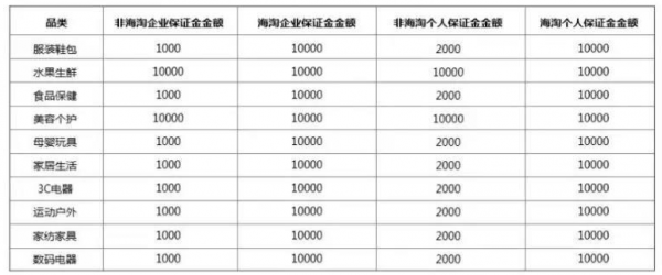 开网店要交哪些费用 天猫、京东、拼多多开店费用一览