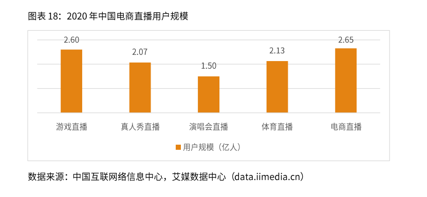 抖音电商补足生态最重要一环