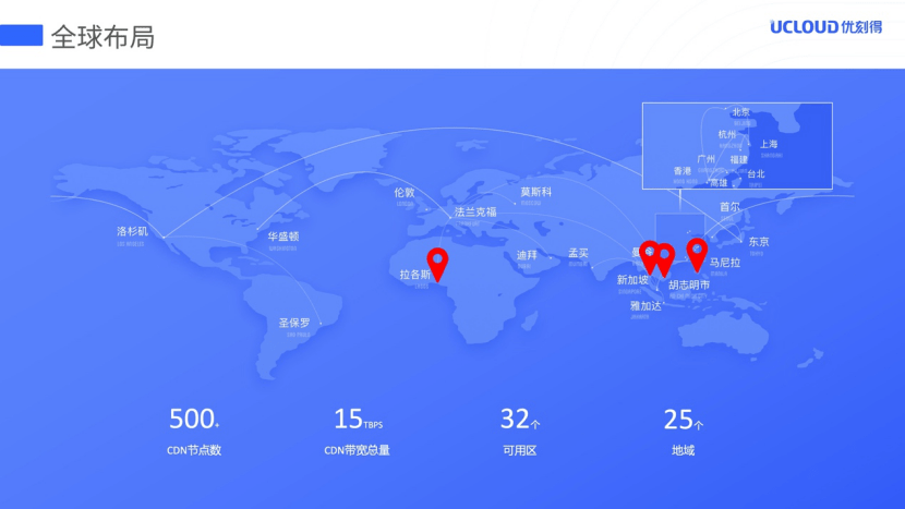 UCloud优刻得快杰云主机，越南、泰国、尼日利亚全面上线