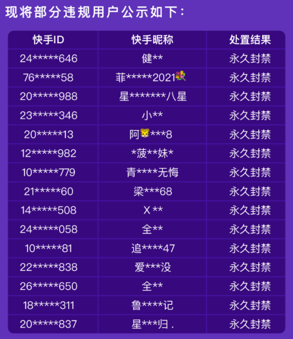 快手打击蹭奥运冠军热度行为 处理违规账号106个