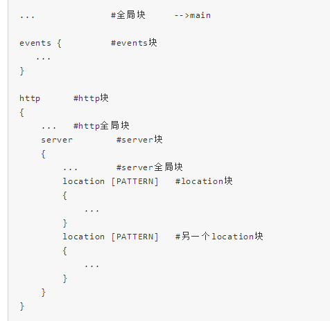 服务器安全防护之Nginx 人工安全设置