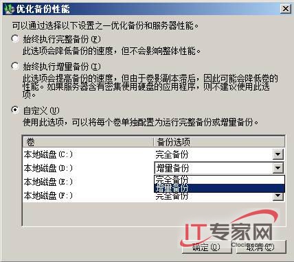 自我挖掘，Windows Server 2008数据备份有门道